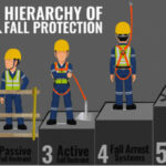 hierarchy of fall protection