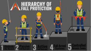 hierarchy of fall protection