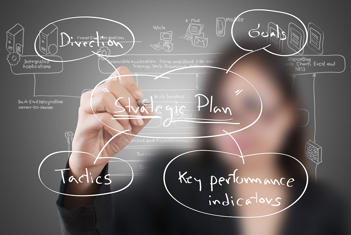 5 3 Strategic Planning