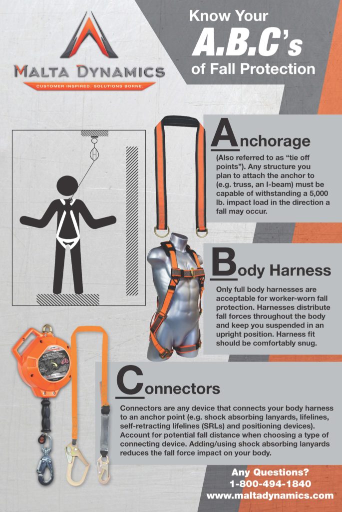 Poster Tishman ABC
