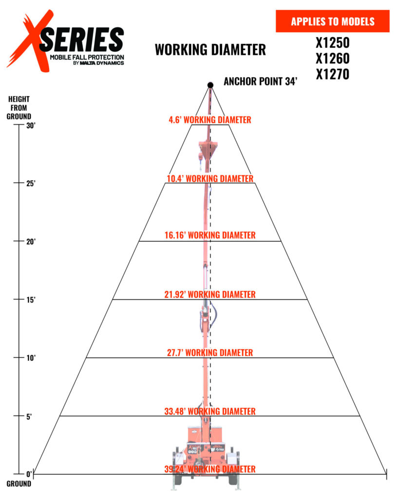 30 Degree Chart 34