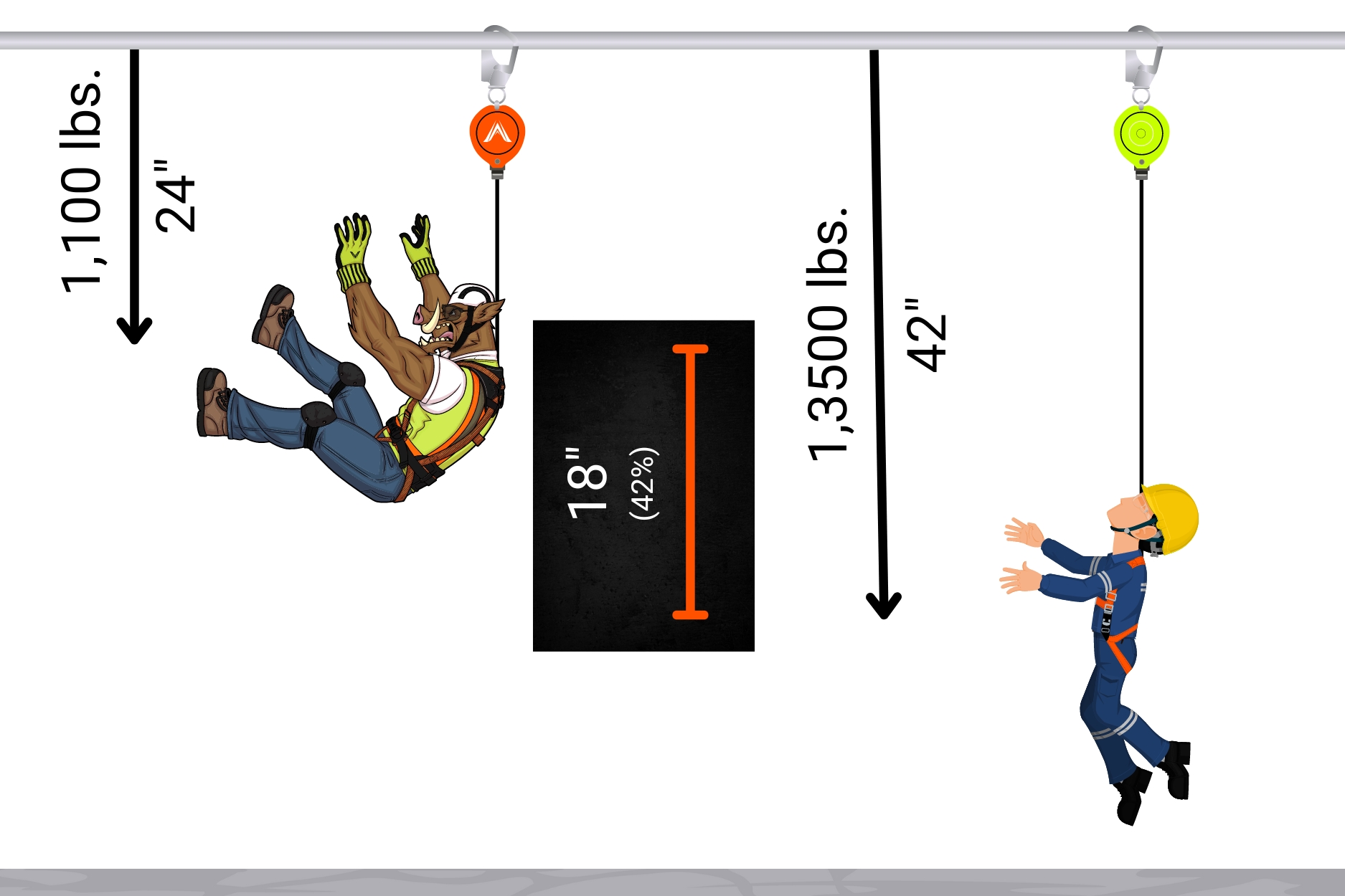 SRL Diagram